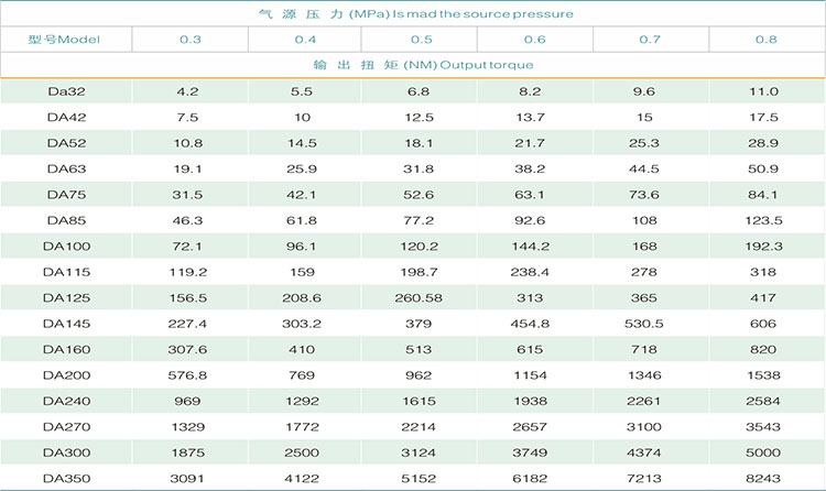 DA/SR系列氣動(dòng)執(zhí)行機(jī)構(gòu) DA/SR系列氣動(dòng)執(zhí)行機(jī)構(gòu)