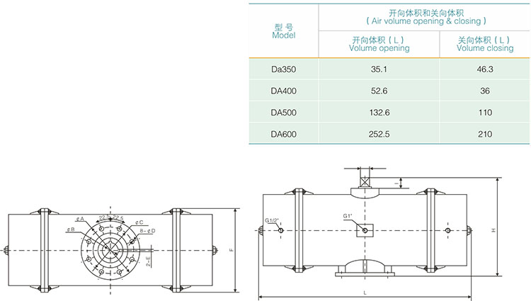 大規(guī)格氣動執(zhí)行器 大規(guī)格氣動執(zhí)行器