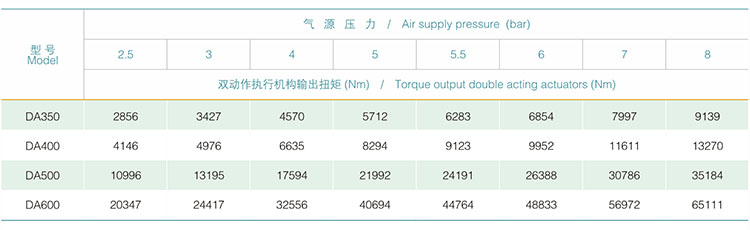 大規(guī)格氣動執(zhí)行器 大規(guī)格氣動執(zhí)行器
