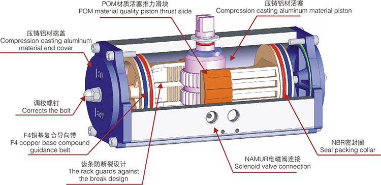 QGSY系列氣動執(zhí)行機構(gòu) QGSY系列氣動執(zhí)行機構(gòu)