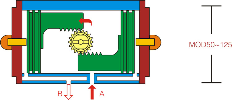 QGSY系列氣動執(zhí)行機構(gòu) QGSY系列氣動執(zhí)行機構(gòu)