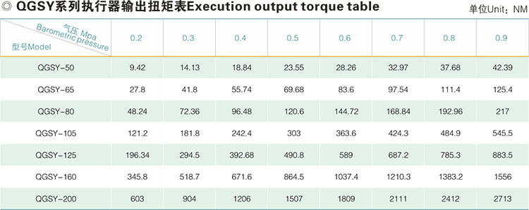 QGSY系列氣動執(zhí)行機構(gòu) QGSY系列氣動執(zhí)行機構(gòu)