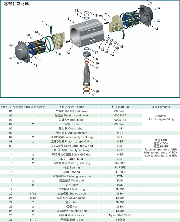 AT/ATK系列氣動執(zhí)行機(jī)構(gòu) AT/ATK系列氣動執(zhí)行機(jī)構(gòu)